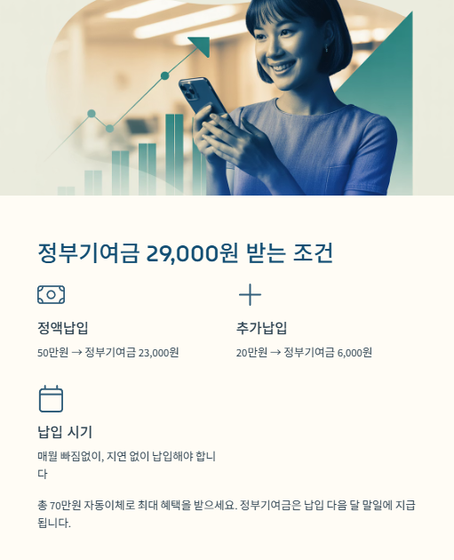 정부기여금 29000원 받는 조건