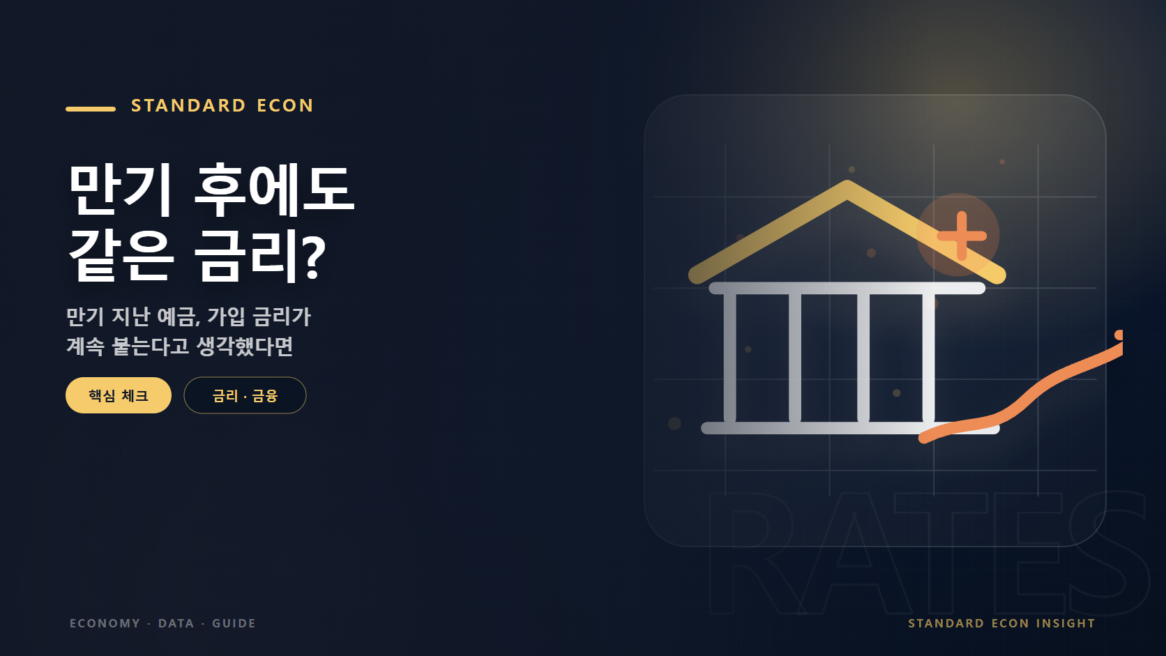 만기 후에도 같은 금리? 문구와 은행과 금리 곡선, 방향 표시 그래픽 요소를 담은 금리 · 금융 경제 콘텐츠 대표 이미지