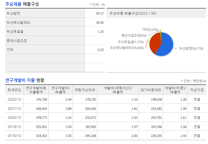 두산에너빌리티 주가 참고사항 당기순이익 흑자전환 - undefined - 모든 영역 두산에너빌리티 주가 참고사항 당기순이익 흑자전환 - undefined - 모든 영역