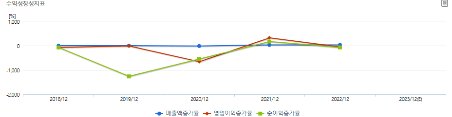 재무재표