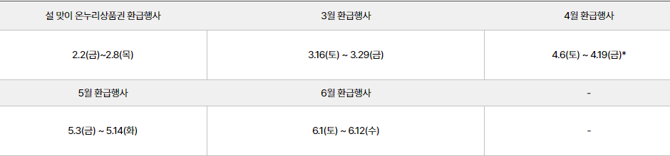 대한민국 수산대전 일정표