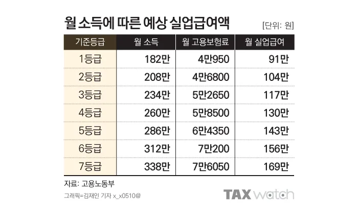 실업급여 온라인 교육 실업급여 온라인 신청 실업급여 온라인 취업특강에 대한 수강안내_1