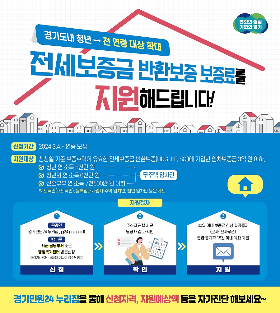 경기도 전세보증금 반환보증 보증료 지원사업