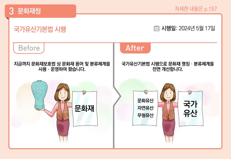 국가유산기본법 시행