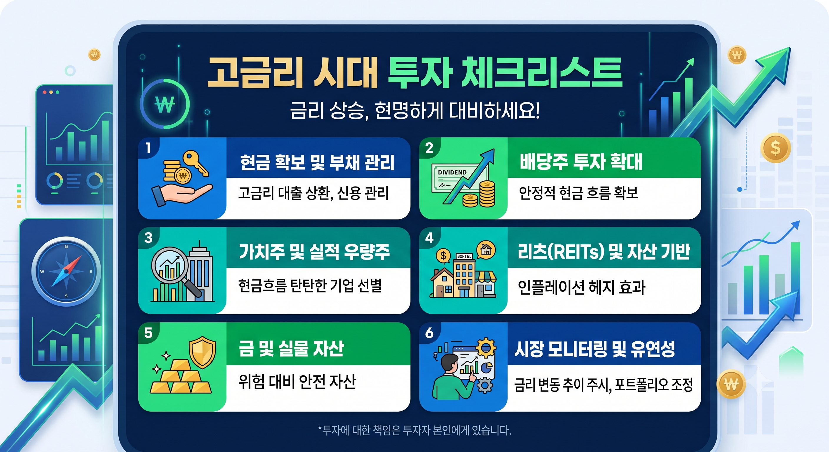 ROE 재무레버리지 투자 체크리스트