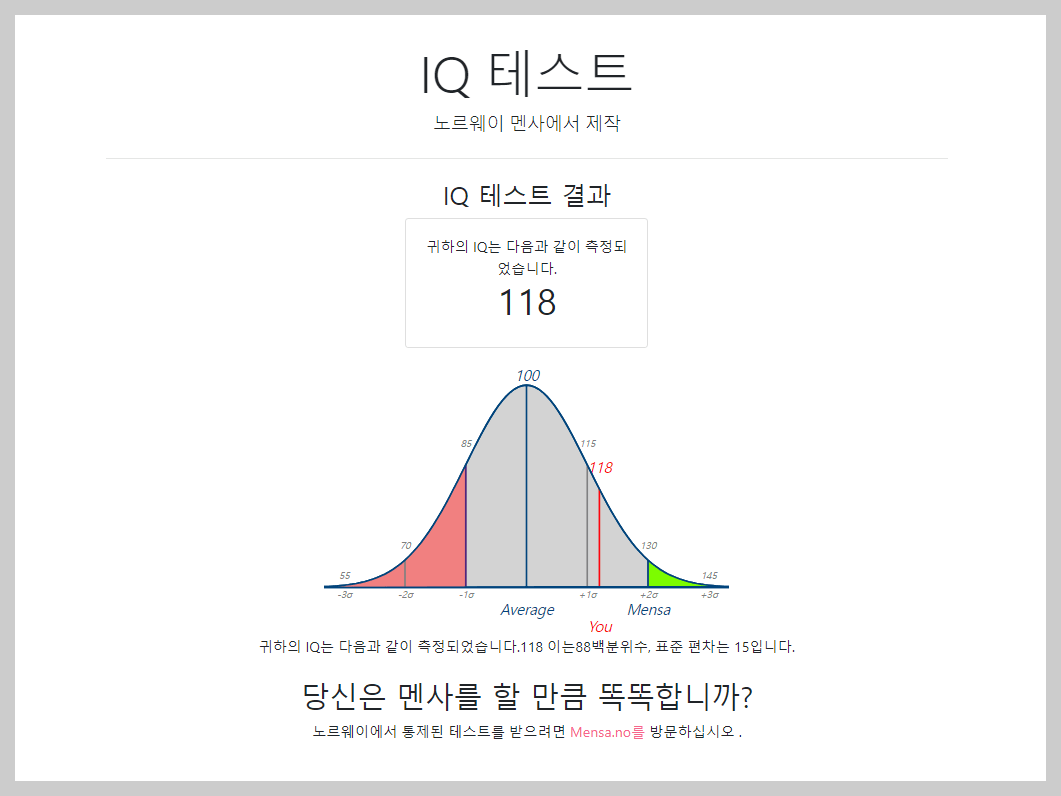 멘사 기준 iq
