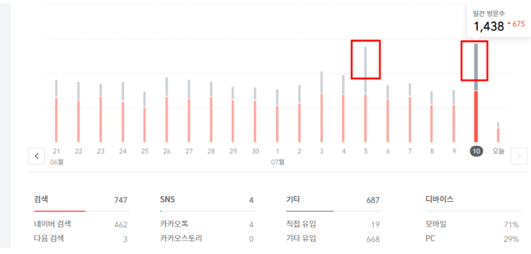 다음의 메인페이지 노출