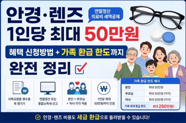안경&middot;렌즈 1인당 최대 50만원 혜택 신청방법 + 가족 환급 한도까지 완전 정리