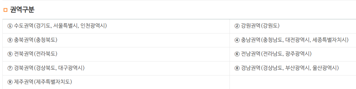 우체국이전서비스 권역구분 사진입니다.