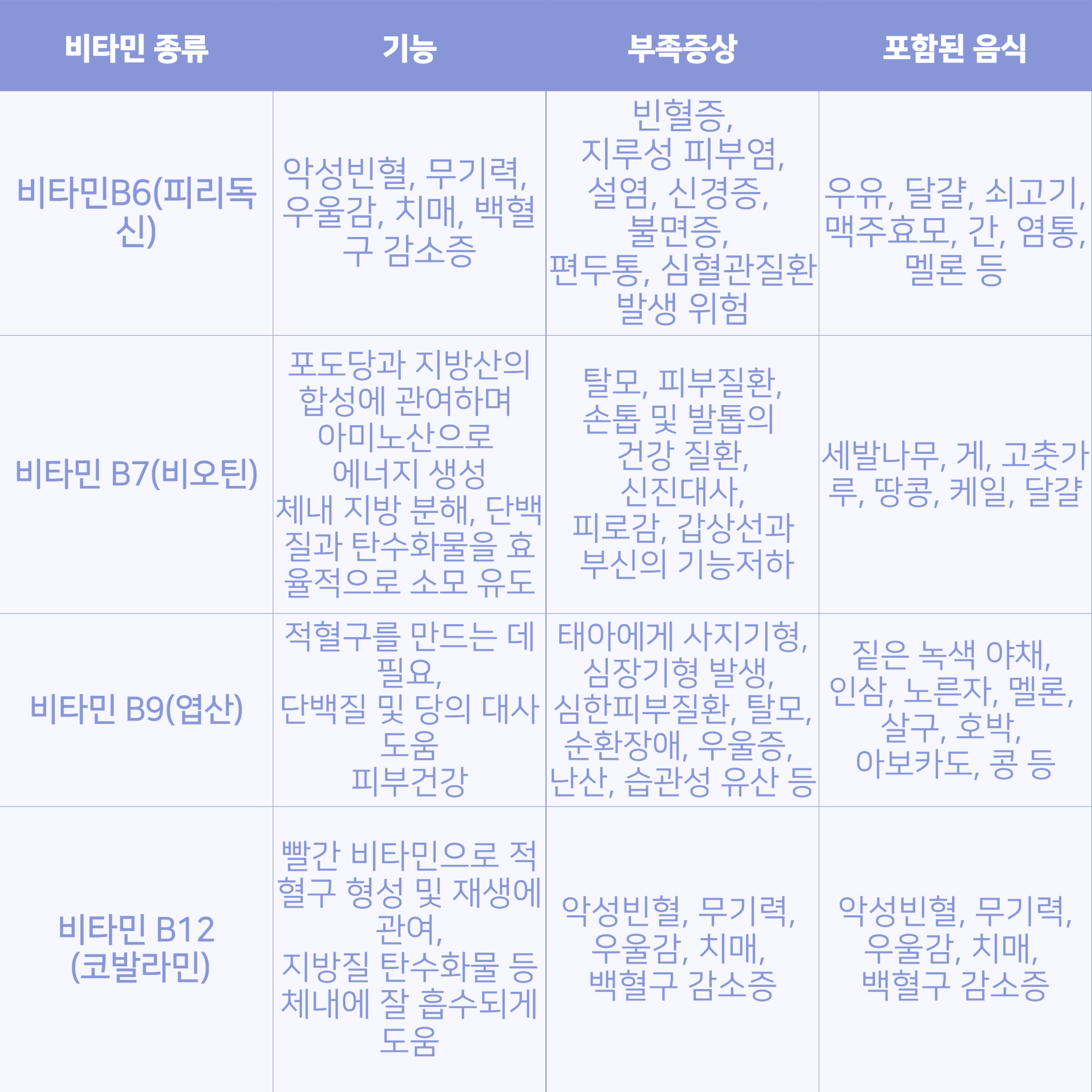 비타민 B군