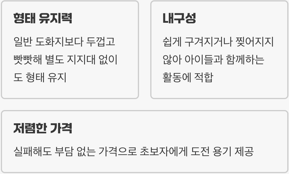 추억의 그 종이, 마분지의 재발견