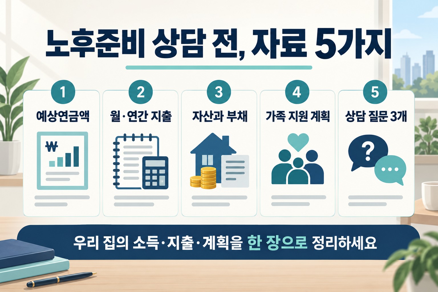 국민연금 노후준비 상담 전 준비할 예상연금액, 월·연간 지출, 자산과 부채, 가족 지원, 질문 목록