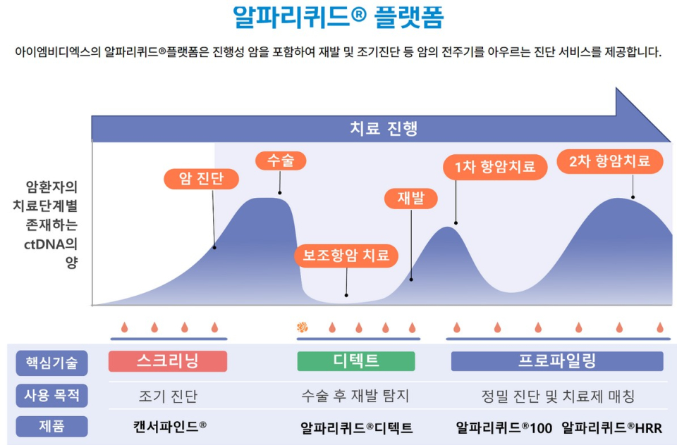 아이엠비디엑스 공모주 청약하기