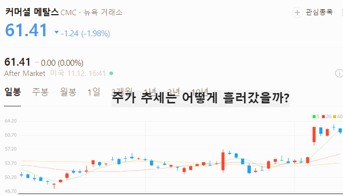 미국 철강 관련주 대장주 테마주 주식 TOP5
