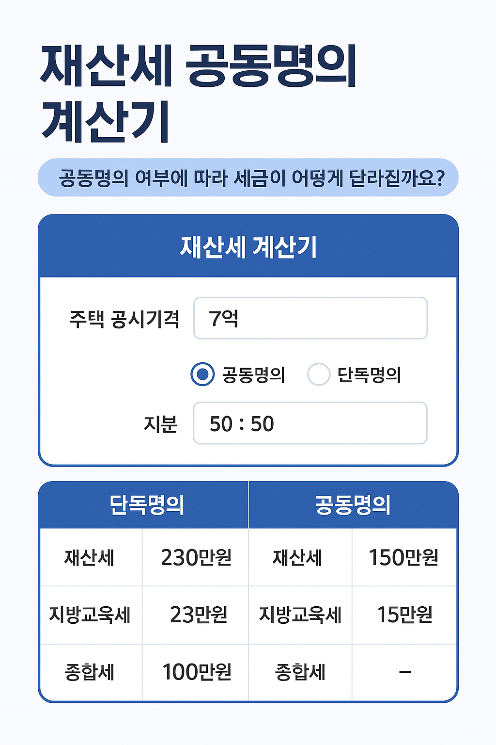 공동명의 재산세