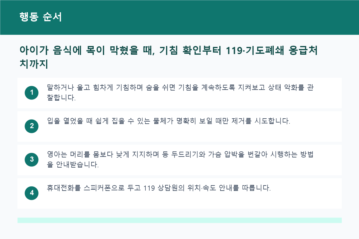 아이 음식 기도폐쇄 응급처치 행동 순서도