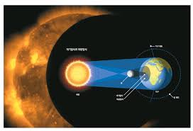 100년에 한 번! 미국을 뒤흔든 개기일식