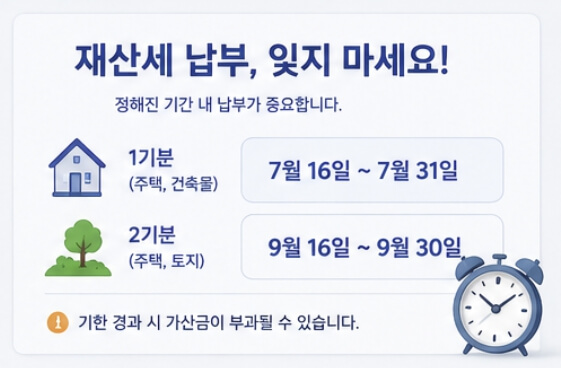 재산세 납부일, 납부기간