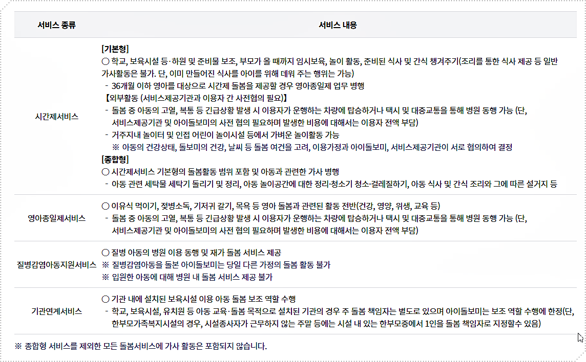 돌봄 서비스 종류