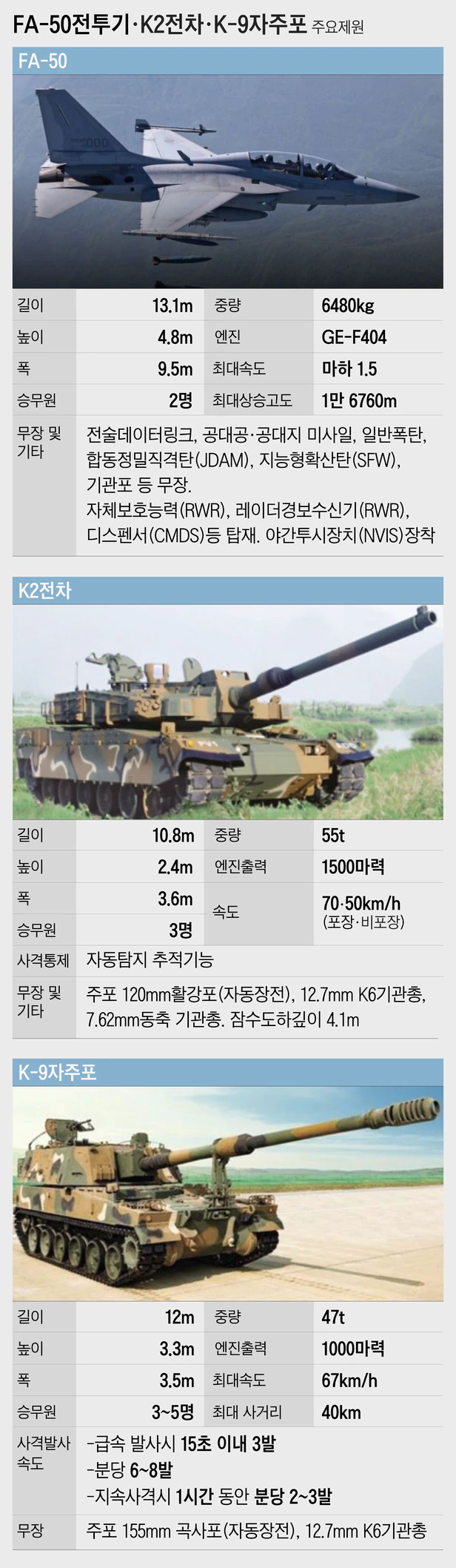 [#한국, 무기 수출 강국 도약] 차세대 이지스구축함 '정조대왕함' ㅣ 폴란드, 한국무기 25조 샀다 Poland Agr