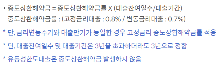 쏠편한 경찰공무원 신용대출