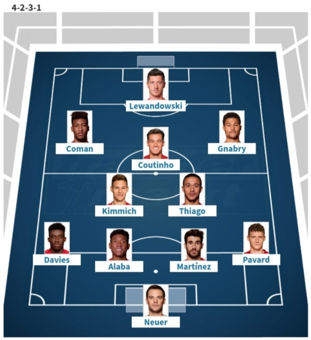 바이에른-뮌헨-베스트-11