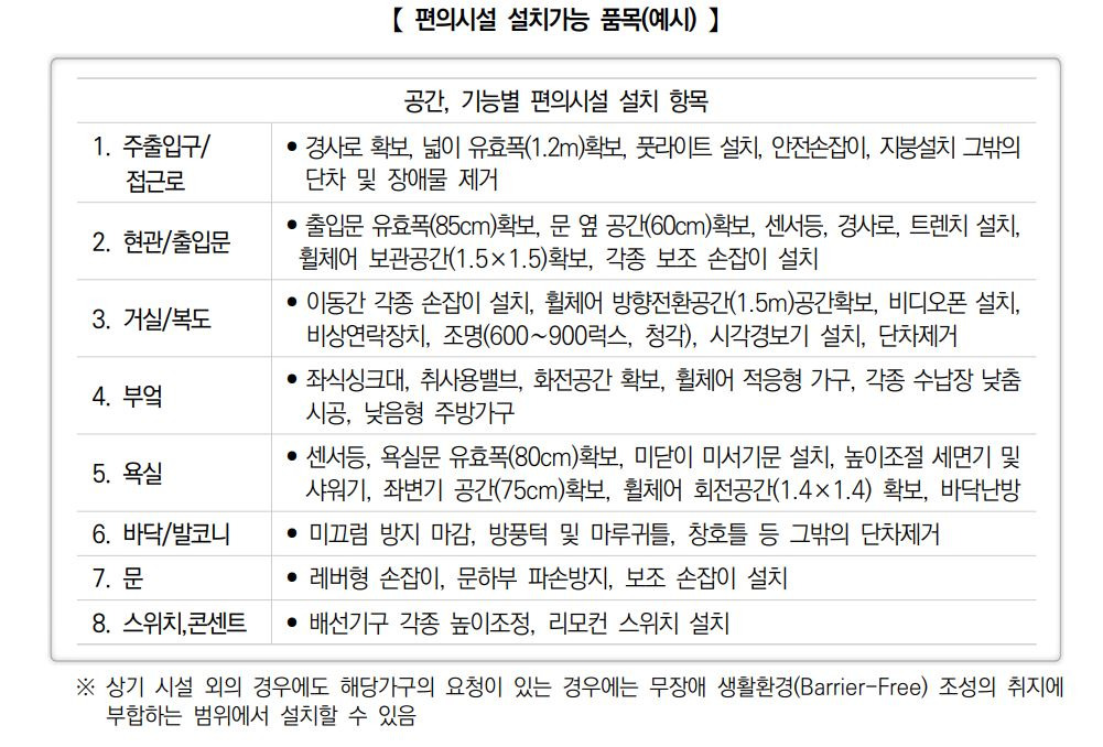 주거급여 지원 내용 중 편의시설 설치 가능 품목 표