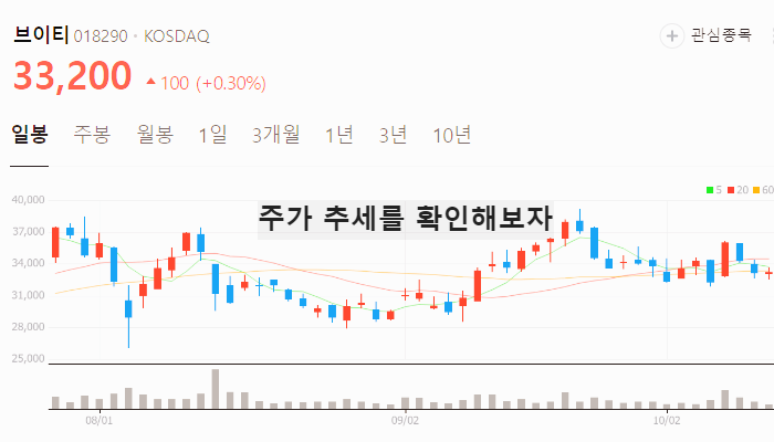 화장품 뷰티 관련주 대장주 테마주 TOP7