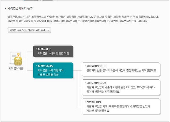 퇴직연금 수령방법