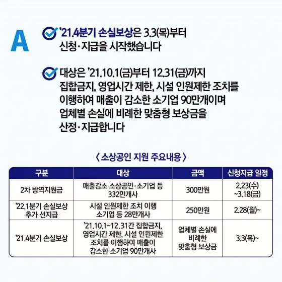2차 방역지원금 및 손실 보상 관련 정리