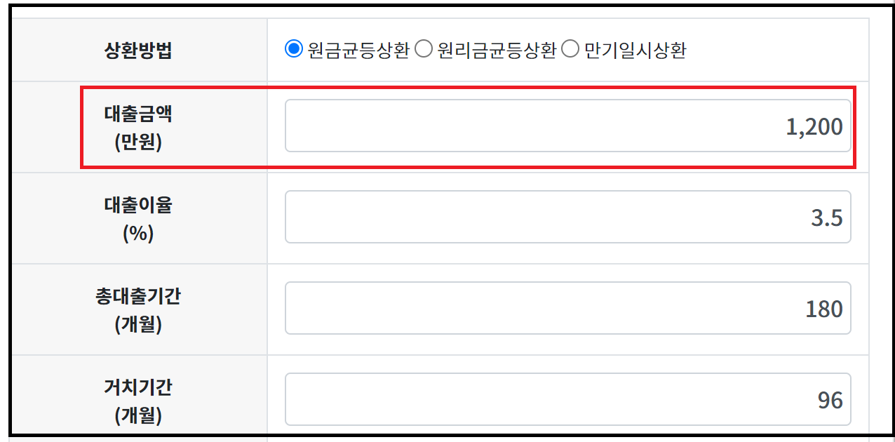 신한 햇살론 유스 신청 방법 및 조건 필요 서류