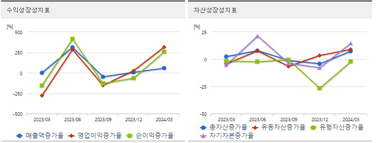알테오젠 주가 성장성