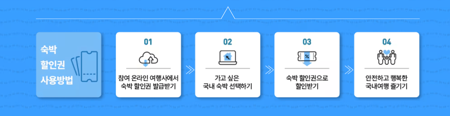 대한민국 숙박세일 페스타