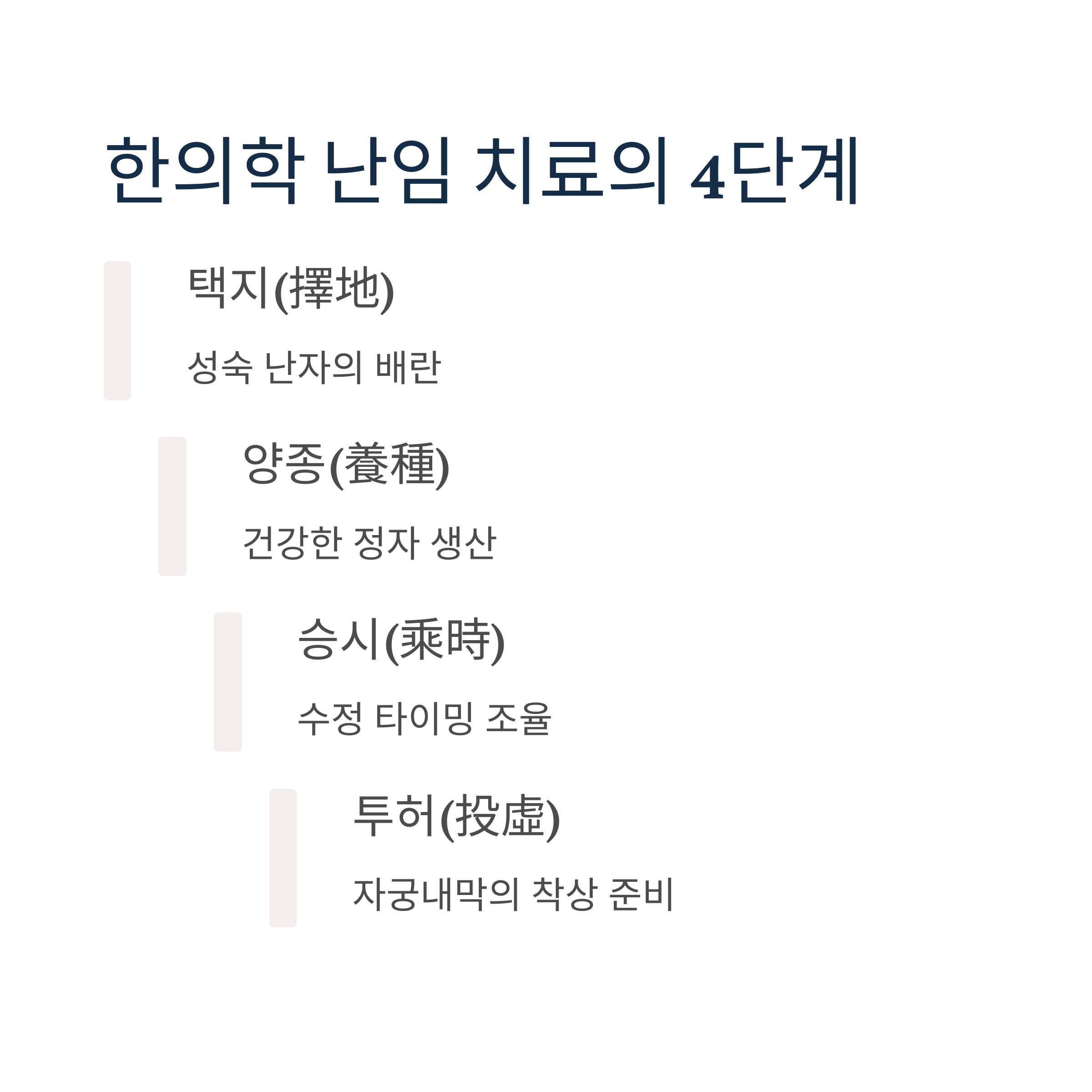 난임 치료 – 한의학 4단계 치료법