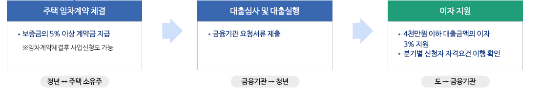 청년