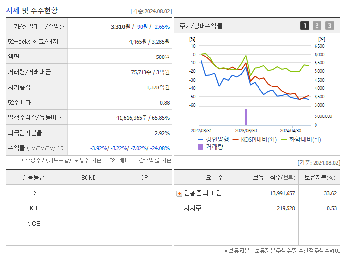경인양행_기업개요