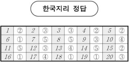 2026학년도 3월 고3 모의고사 문제, 답, 해설 -국어/수학/영어/한국사/사회탐구/과학탐구