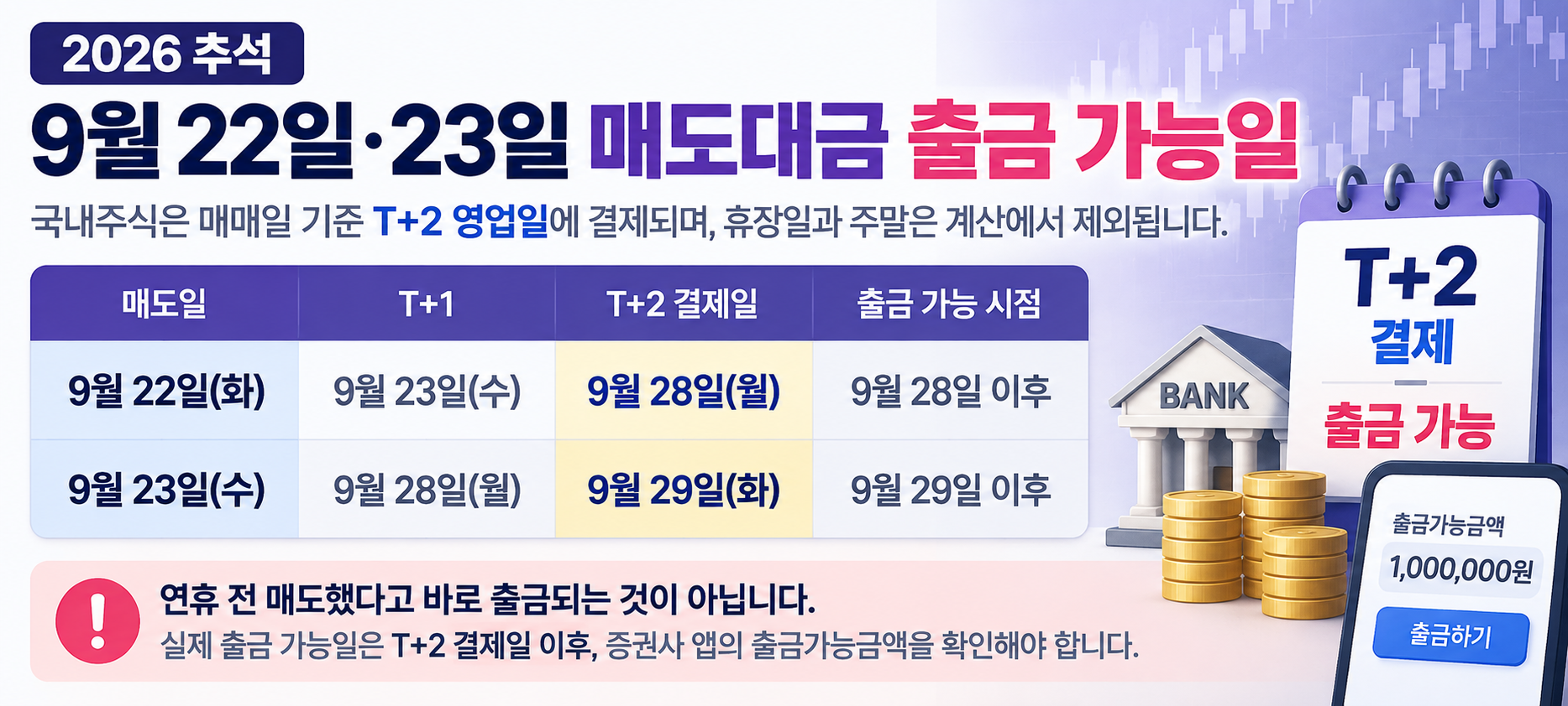 2026 추석 국내주식 9월 22일 23일 매도대금 T+2 결제 출금 가능일