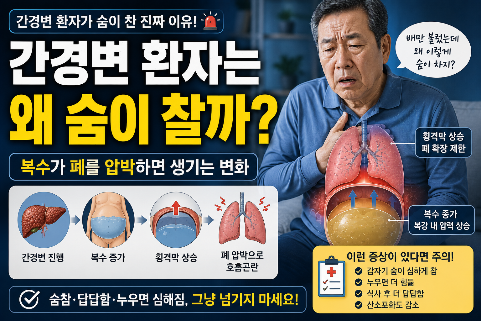 간경변 환자에서 복수 증가로 인해 횡격막이 압박되고 호흡곤란이 발생하는 과정을 설명하는 의료 건강정보 썸네일 이미지