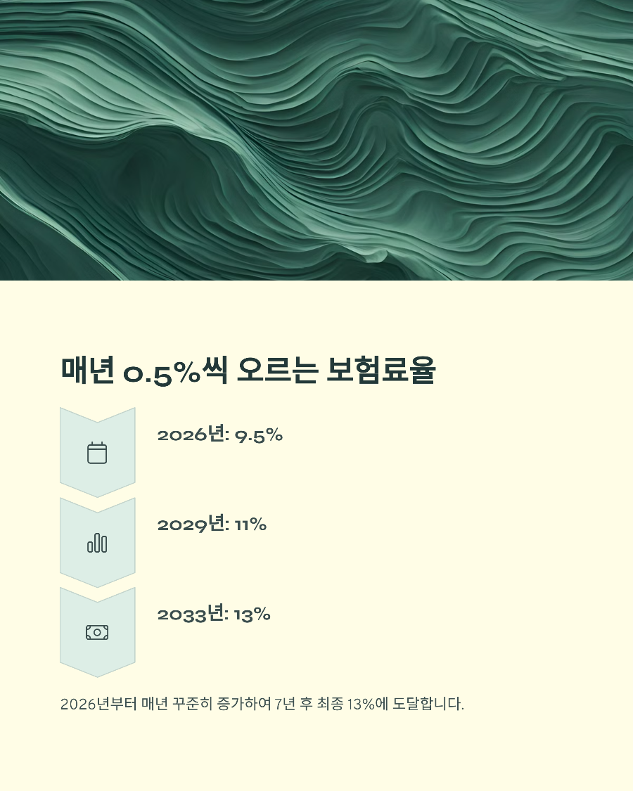 국민연금 보험료율 인상&amp;#44; 나는 얼마나 더 내게 될까