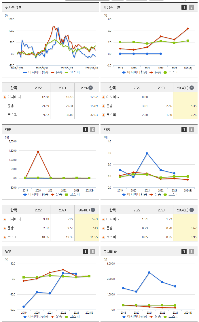아시아나항공_섹터분석