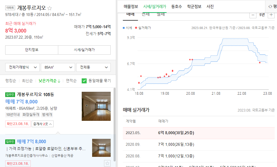 호반 써밋 개봉 아파트
