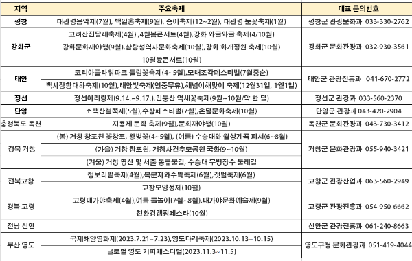 할인가능한 디지털 관광주민증