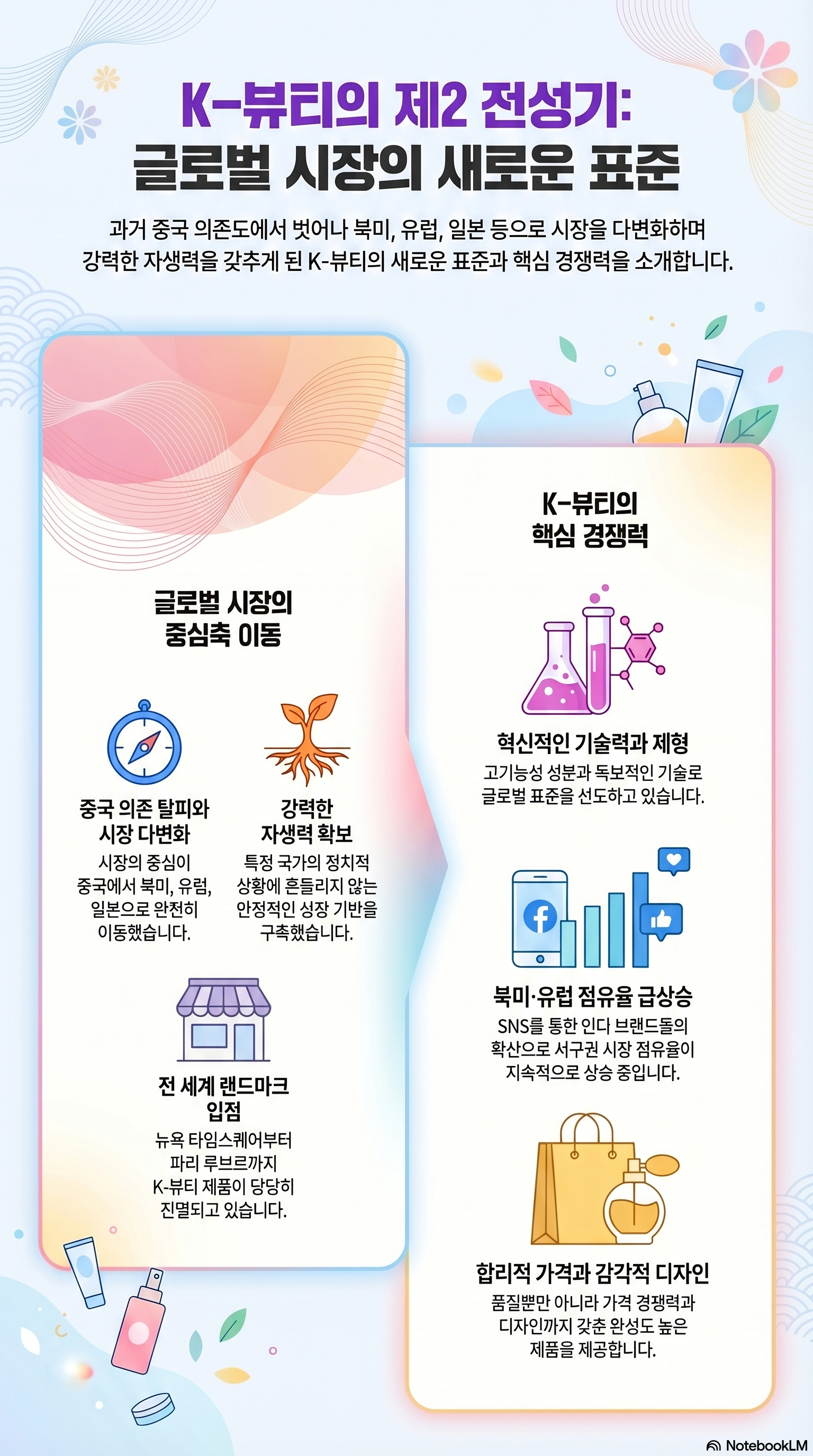 화장품 관련주