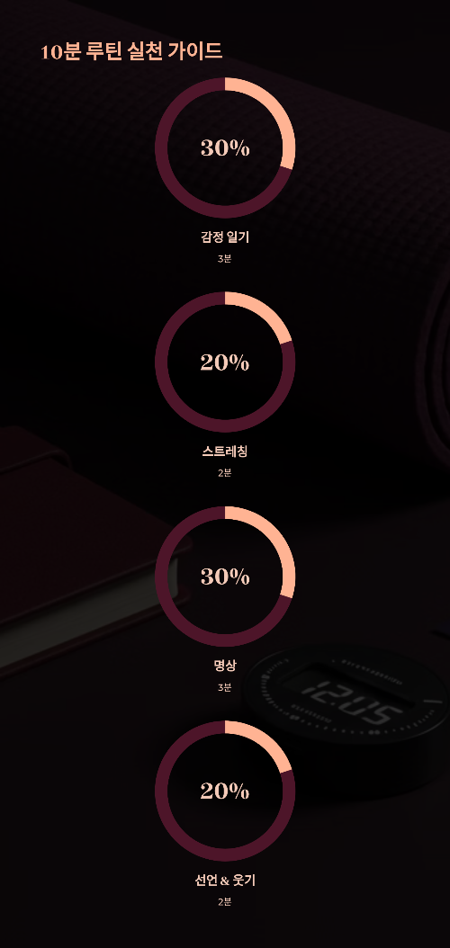 10분 루틴, 이렇게만 실천해보세요