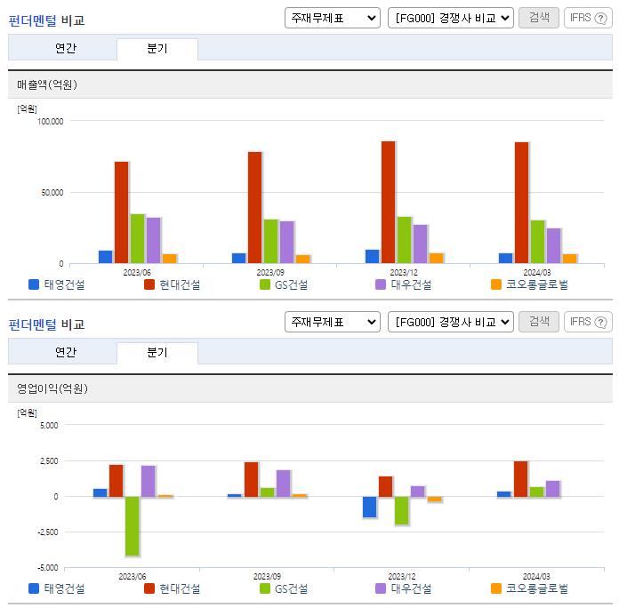 태영건설_업종분석