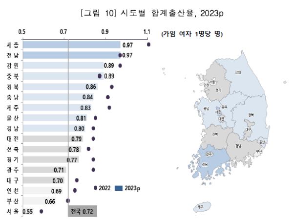 시도별-합계출산율