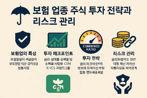 보험업종