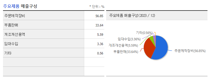 한송네오텍_주요제품