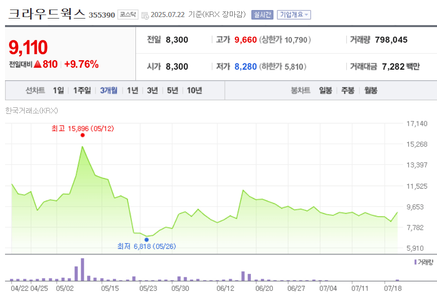 크라우드웍스